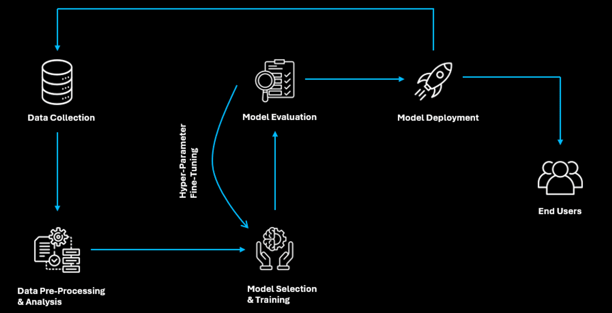 Core Ai Chart